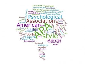 Figure 1: This word cloud highlights important textual data points from this blog on APA style.